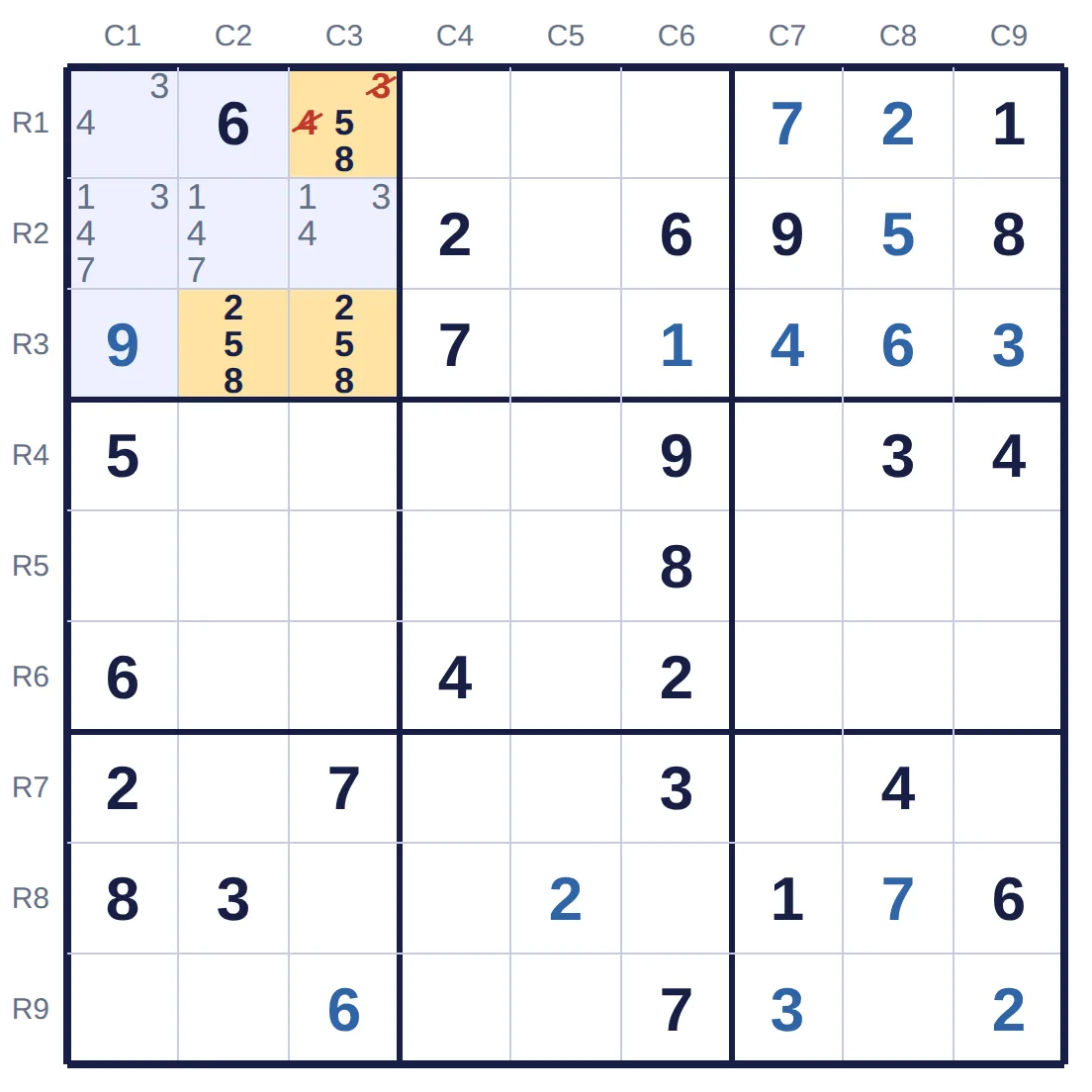 Caja de arriba a la izquierda del sudoku experto de práctica 541 con sus candidatos. El 2, el 5 y el 8 solo caben en R1C3, R3C2 y R3C3, en amarillo; por eso el 3 y el 4 de R1C3 salen tachados en rojo.